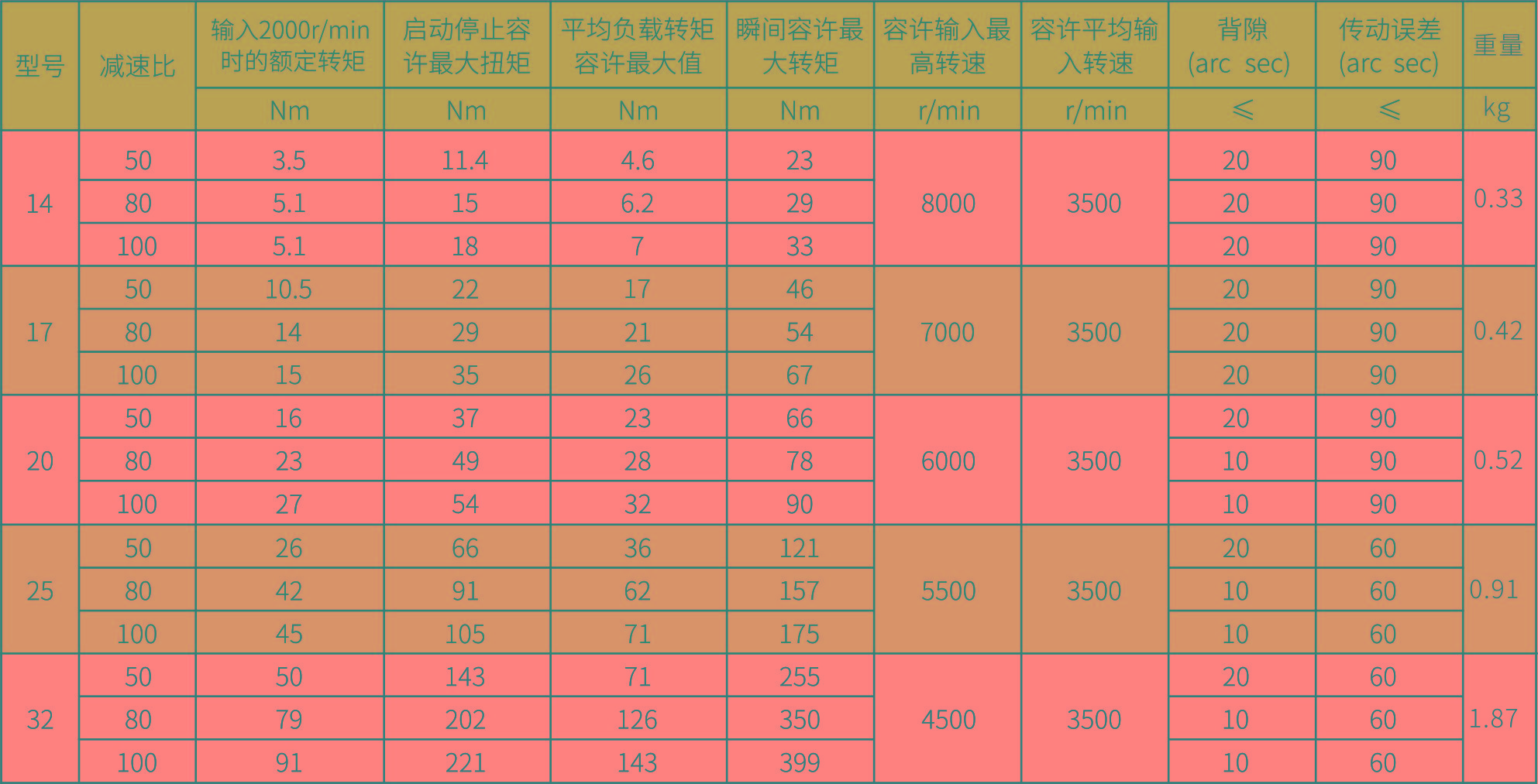 HD-III 参数图.jpg