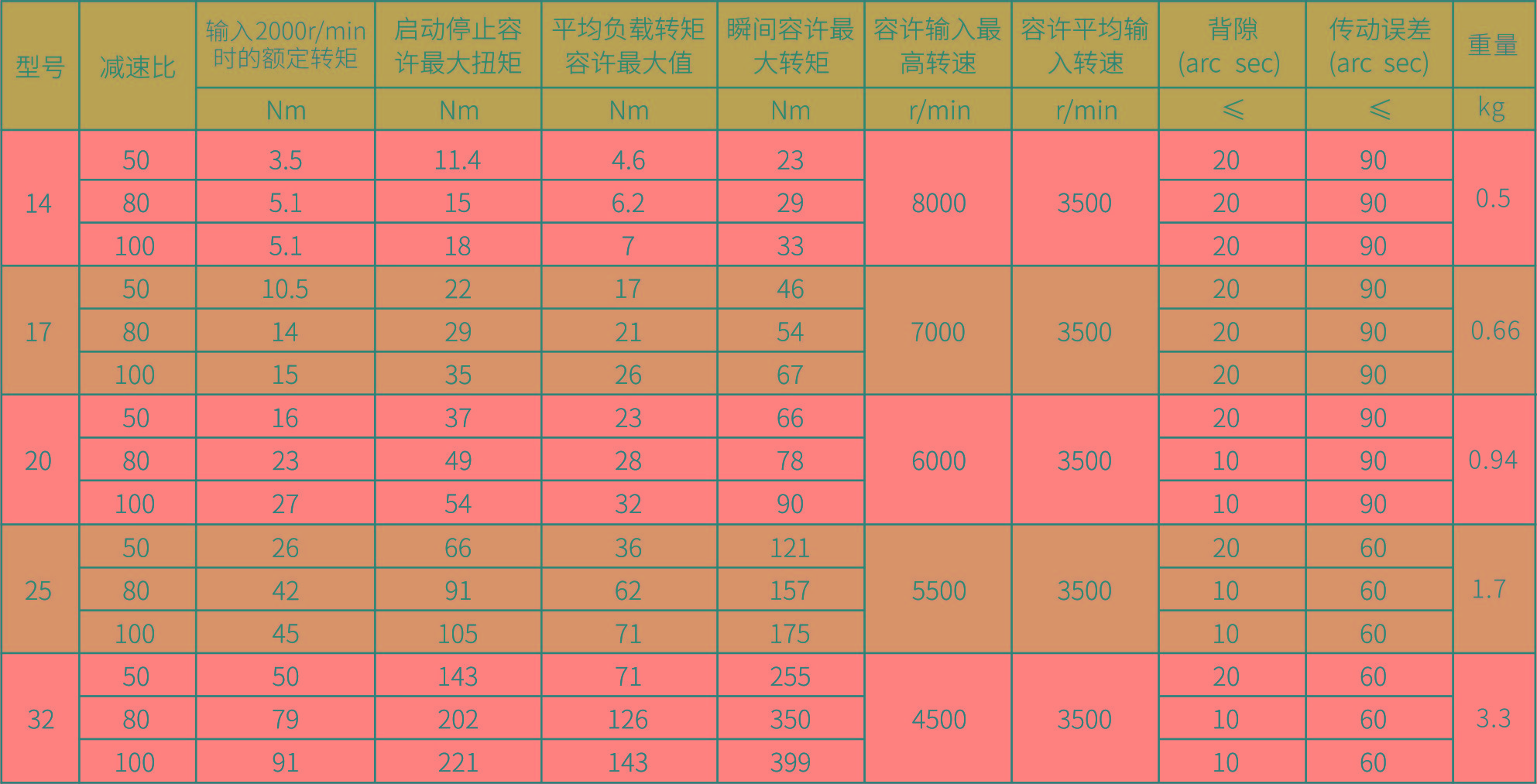 CD-II参数图.jpg