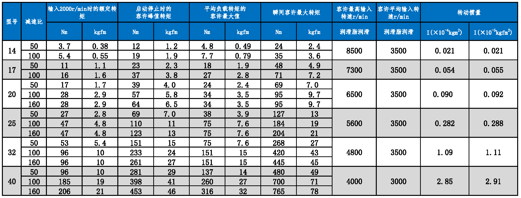 HMHF-SH 系列参数图.PNG
