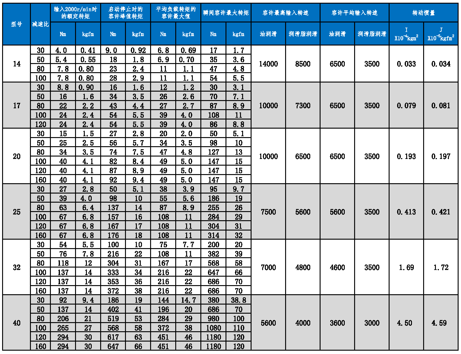 HMCF系列参数表.PNG