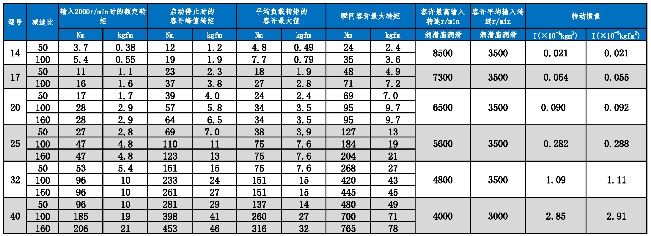 HMCD系列参数表.PNG